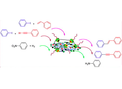 Replacing Chemical Solvents with Water by a Novel Nano-Catalyst