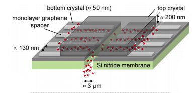 Complete Steric Exclusion of Ions through Confined Monolayer Water