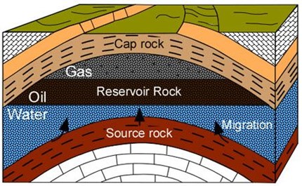 Conformance Control in Oil Reservoir with Magnetic Nanoparticles