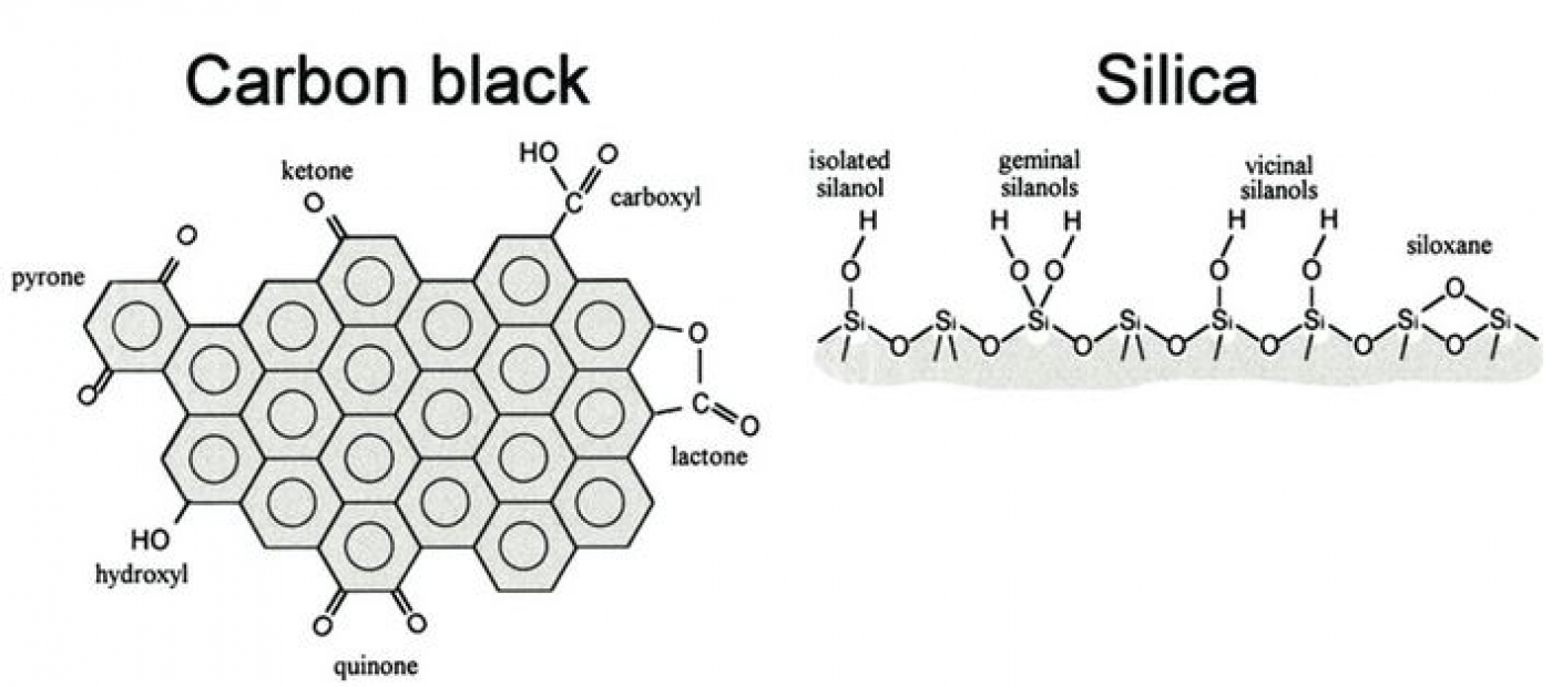 Development of a Standard for Measuring Carbon Black and Silica Concentration 