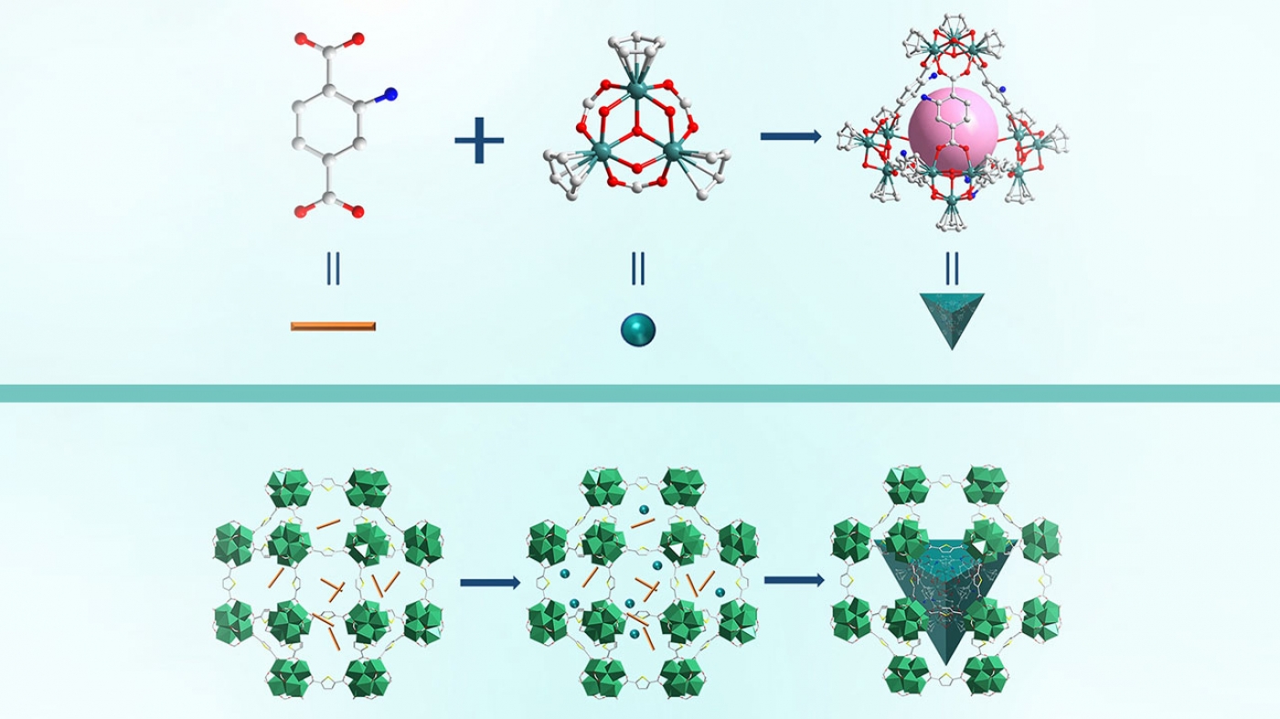 Investigation of Fluorinated Metal–organic Frameworks for Gas Separation by Iranian Researchers