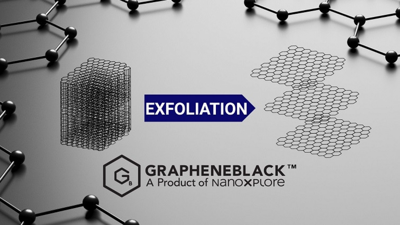 NanoXplore Unveils a Large-scale Dry Process for Manufacturing of Graphene: An Improvement for Cost Competitiveness and Scalability  